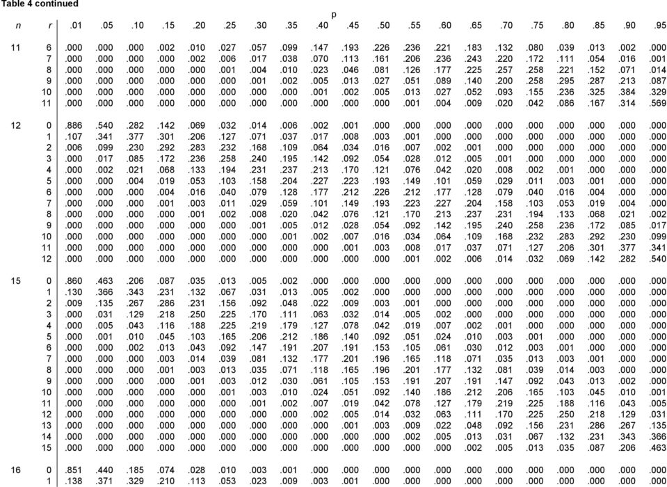 155.36.35.384.39 11.000.000.000.000.000.000.000.000.000.000.000.001.004.009.00.04.086.167.314.569 1 0.886.540.8.14.069.03.014.006.00.001.000.000.000.000.000.000.000.000.000.000 1.107.341.377.301.06.17.