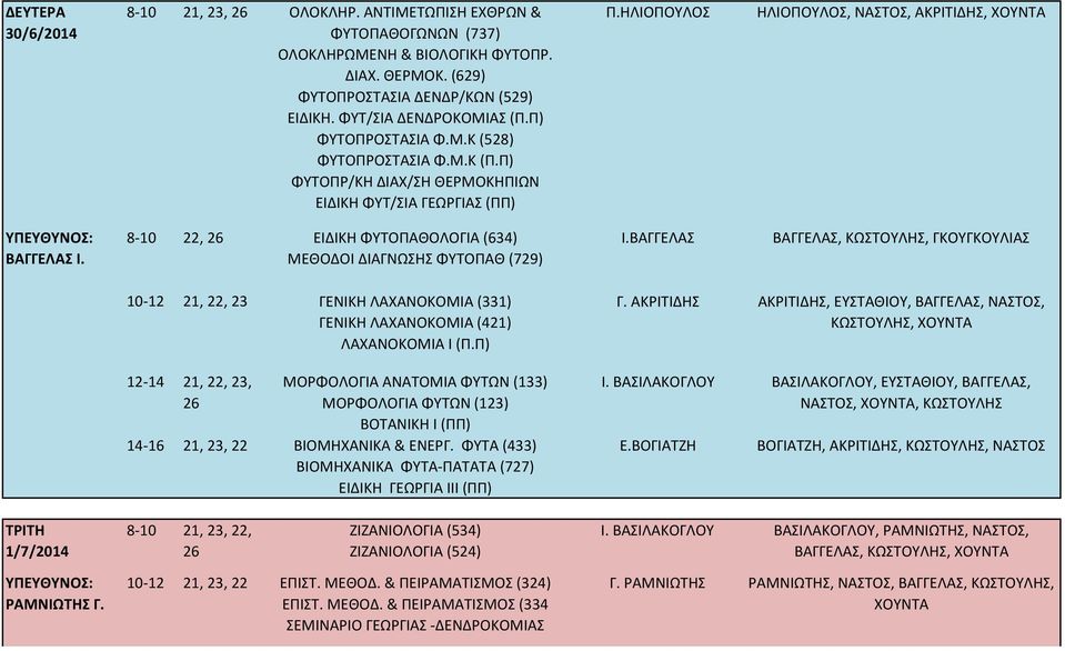 8-10 22, ΕΙΔΙΚΗ ΦΥΤΟΠΑΘΟΛΟΓΙΑ (634) ΜΕΘΟΔΟΙ ΔΙΑΓΝΩΣΗΣ ΦΥΤΟΠΑΘ (729) Ι.ΒΑΓΓΕΛΑΣ ΒΑΓΓΕΛΑΣ, ΚΩΣΤΟΥΛΗΣ, ΓΚΟΥΓΚΟΥΛΙΑΣ 10-12 21, 22, 23 ΓΕΝΙΚΗ ΛΑΧΑΝΟΚΟΜΙΑ (331) ΓΕΝΙΚΗ ΛΑΧΑΝΟΚΟΜΙΑ (421) ΛΑΧΑΝΟΚΟΜΙΑ Ι (Π.