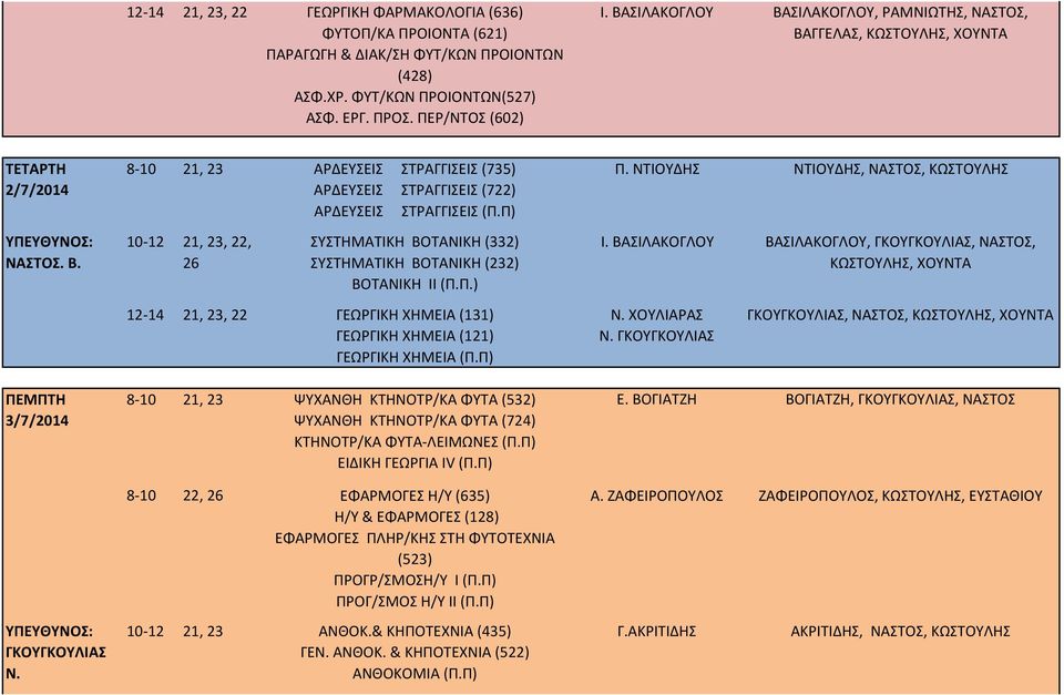 Π) 10-12 21, 23, 22, ΣΥΣΤΗΜΑΤΙΚΗ ΒΟΤΑΝΙΚΗ (332) ΣΥΣΤΗΜΑΤΙΚΗ ΒΟΤΑΝΙΚΗ (232) ΒΟΤΑΝΙΚΗ ΙΙ (Π.Π.) 12-14 21, 23, 22 ΓΕΩΡΓΙΚΗ ΧΗΜΕΙΑ (131) ΓΕΩΡΓΙΚΗ ΧΗΜΕΙΑ (121) ΓΕΩΡΓΙΚΗ ΧΗΜΕΙΑ (Π.