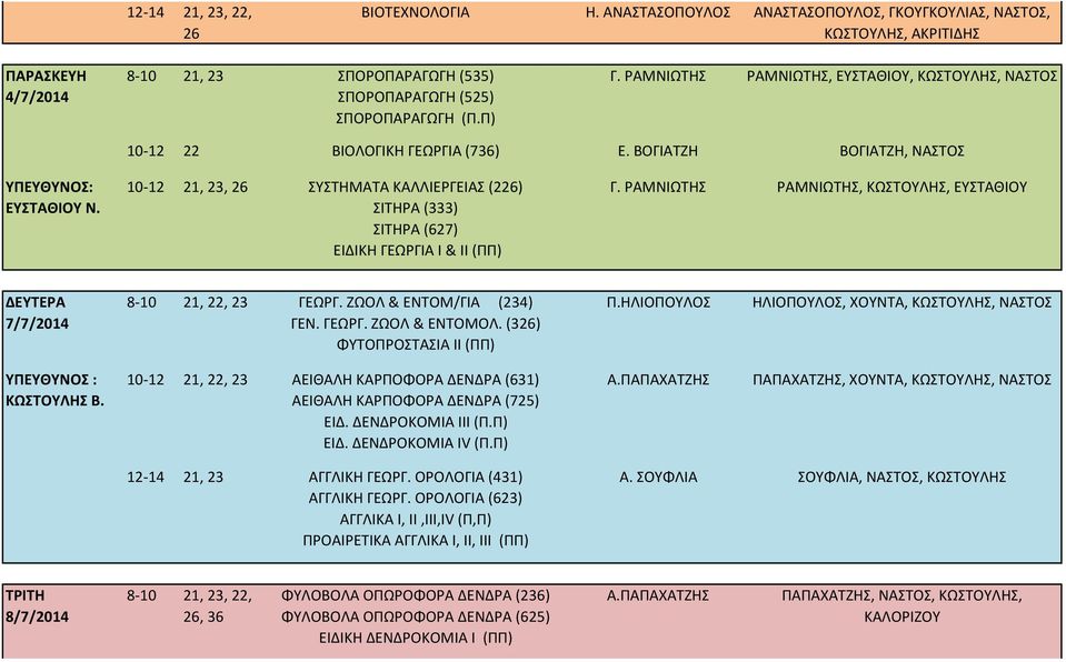 10-12 21, 23, ΣΥΣΤΗΜΑΤΑ ΚΑΛΛΙΕΡΓΕΙΑΣ (2) ΣΙΤΗΡΑ (333) ΣΙΤΗΡΑ (627) ΕΙΔΙΚΗ ΓΕΩΡΓΙΑ Ι & ΙΙ (ΠΠ) Γ. ΡΑΜΝΙΩΤΗΣ ΡΑΜΝΙΩΤΗΣ, ΚΩΣΤΟΥΛΗΣ, ΕΥΣΤΑΘΙΟΥ ΔΕΥΤΕΡΑ 7/7/2014 8-10 21, 22, 23 ΓΕΩΡΓ.