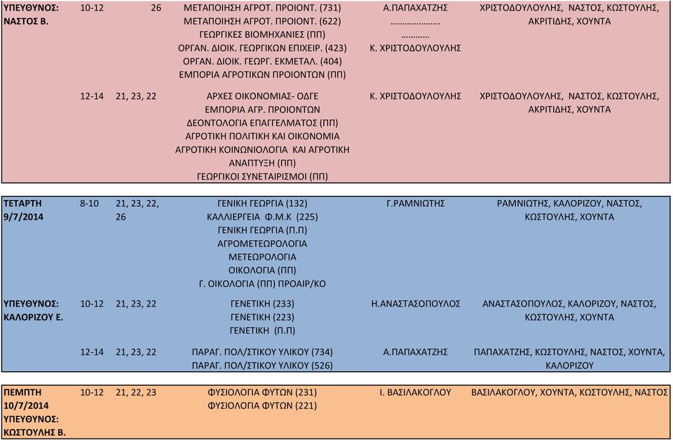 ΠΡΟΙΟΝΤΩΝ ΔΕΟΝΤΟΛΟΓΙΑ ΕΠΑΓΓΕΛΜΑΤΟΣ (ΠΠ) ΑΓΡΟΤΙΚΗ ΠΟΛΙΤΙΚΗ ΚΑΙ ΟΙΚΟΝΟΜΙΑ ΑΓΡΟΤΙΚΗ ΚΟΙΝΩΝΙΟΛΟΓΙΑ ΚΑΙ ΑΓΡΟΤΙΚΗ ΑΝΑΠΤΥΞΗ (ΠΠ) ΓΕΩΡΓΙΚΟΙ ΣΥΝΕΤΑΙΡΙΣΜΟΙ (ΠΠ) Κ.