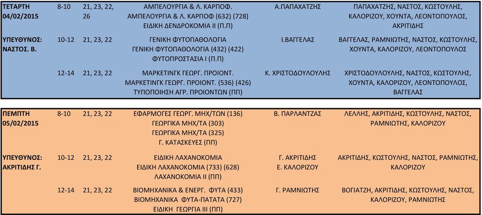 ΠΡΟΙΟΝΤ. ΜΑΡΚΕΤΙΝΓΚ ΓΕΩΡΓ. ΠΡΟΙΟΝΤ. (536) (4) ΤΥΠΟΠΟΙΗΣΗ ΑΓΡ. ΠΡΟΙΟΝΤΩΝ (ΠΠ) Κ. ΧΡΙΣΤΟΔΟΥΛΟΥΛΗΣ ΧΡΙΣΤΟΔΟΥΛΟΥΛΗΣ, ΝΑΣΤΟΣ, ΚΩΣΤΟΥΛΗΣ, ΧΟΥΝΤΑ,, ΛΕΟΝΤΟΠΟΥΛΟΣ, BΑΓΓΕΛΑΣ ΠΕΜΠΤΗ 05/02/2015 ΑΚΡΙΤΙΔΗΣ Γ.
