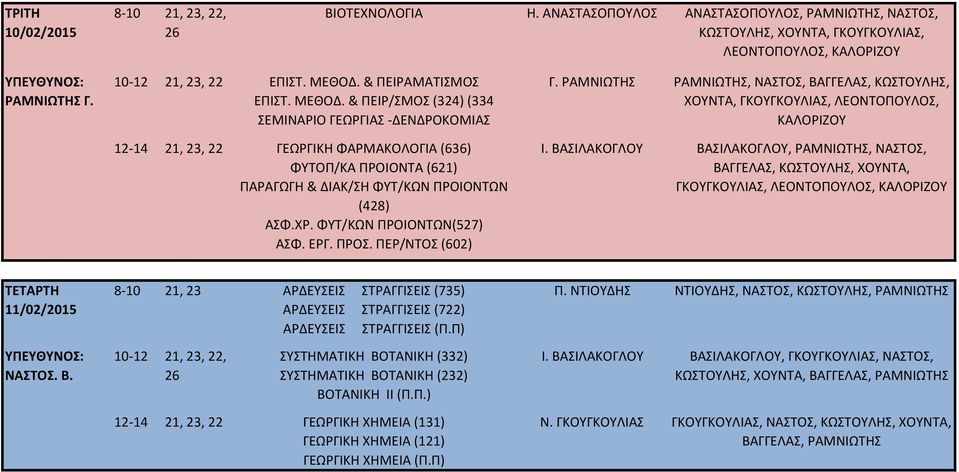 ΦΥΤ/ΚΩΝ ΠΡΟΙΟΝΤΩΝ(527) ΑΣΦ. ΕΡΓ. ΠΡΟΣ. ΠΕΡ/ΝΤΟΣ (602) Γ. ΡΑΜΝΙΩΤΗΣ ΡΑΜΝΙΩΤΗΣ, ΝΑΣΤΟΣ, ΒΑΓΓΕΛΑΣ, ΚΩΣΤΟΥΛΗΣ, ΧΟΥΝΤΑ, ΓΚΟΥΓΚΟΥΛΙΑΣ, ΛΕΟΝΤΟΠΟΥΛΟΣ, Ι.