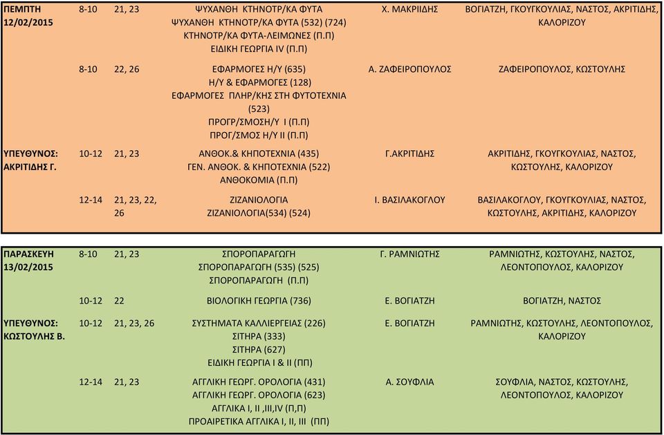 ΖΑΦΕΙΡΟΠΟΥΛΟΣ ΖΑΦΕΙΡΟΠΟΥΛΟΣ, ΚΩΣΤΟΥΛΗΣ ΑΚΡΙΤΙΔΗΣ Γ. 10-12 21, 23 ΑΝΘΟΚ.& ΚΗΠΟΤΕΧΝΙΑ (435) ΓΕΝ. ΑΝΘΟΚ. & ΚΗΠΟΤΕΧΝΙΑ (522) ΑΝΘΟΚΟΜΙΑ (Π.Π) Γ.