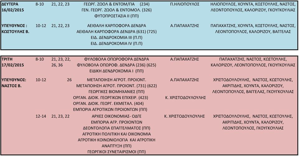 ΔΕΝΔΡΟΚΟΜΙΑ ΙΙΙ (Π.Π) ΕΙΔ. ΔΕΝΔΡΟΚΟΜΙΑ ΙV (Π.Π) ΠΑΠΑΧΑΤΖΗΣ, ΧΟΥΝΤΑ, ΚΩΣΤΟΥΛΗΣ, ΝΑΣΤΟΣ, ΛΕΟΝΤΟΠΟΥΛΟΣ,, ΒΑΓΓΕΛΑΣ ΤΡΙΤΗ 17/02/2015, 36 ΦΥΛΟΒΟΛΑ ΟΠΩΡΟΦΟΡΑ ΔΕΝΔΡΑ ΦΥΛΟΒΟΛΑ ΟΠΩΡΟΦ.