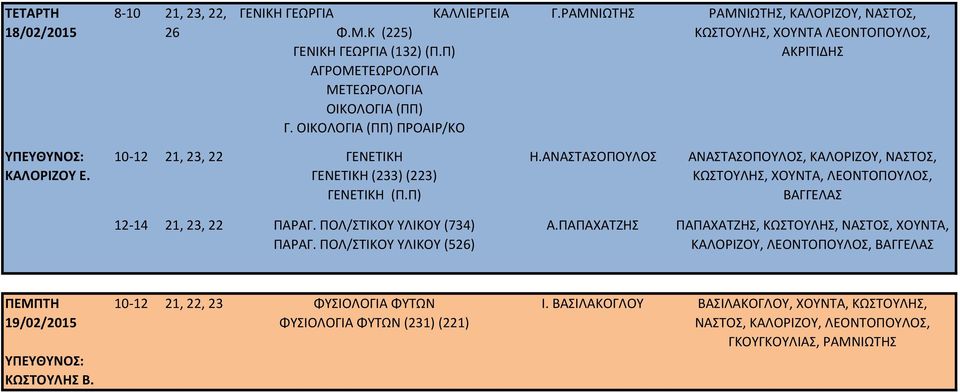ΑΝΑΣΤΑΣΟΠΟΥΛΟΣ ΑΝΑΣΤΑΣΟΠΟΥΛΟΣ,, ΝΑΣΤΟΣ, ΚΩΣΤΟΥΛΗΣ, ΧΟΥΝΤΑ, ΛΕΟΝΤΟΠΟΥΛΟΣ, ΒΑΓΓΕΛΑΣ 12-14 21, 23, 22 ΠΑΡΑΓ. ΠΟΛ/ΣΤΙΚΟΥ ΥΛΙΚΟΥ (734) ΠΑΡΑΓ.