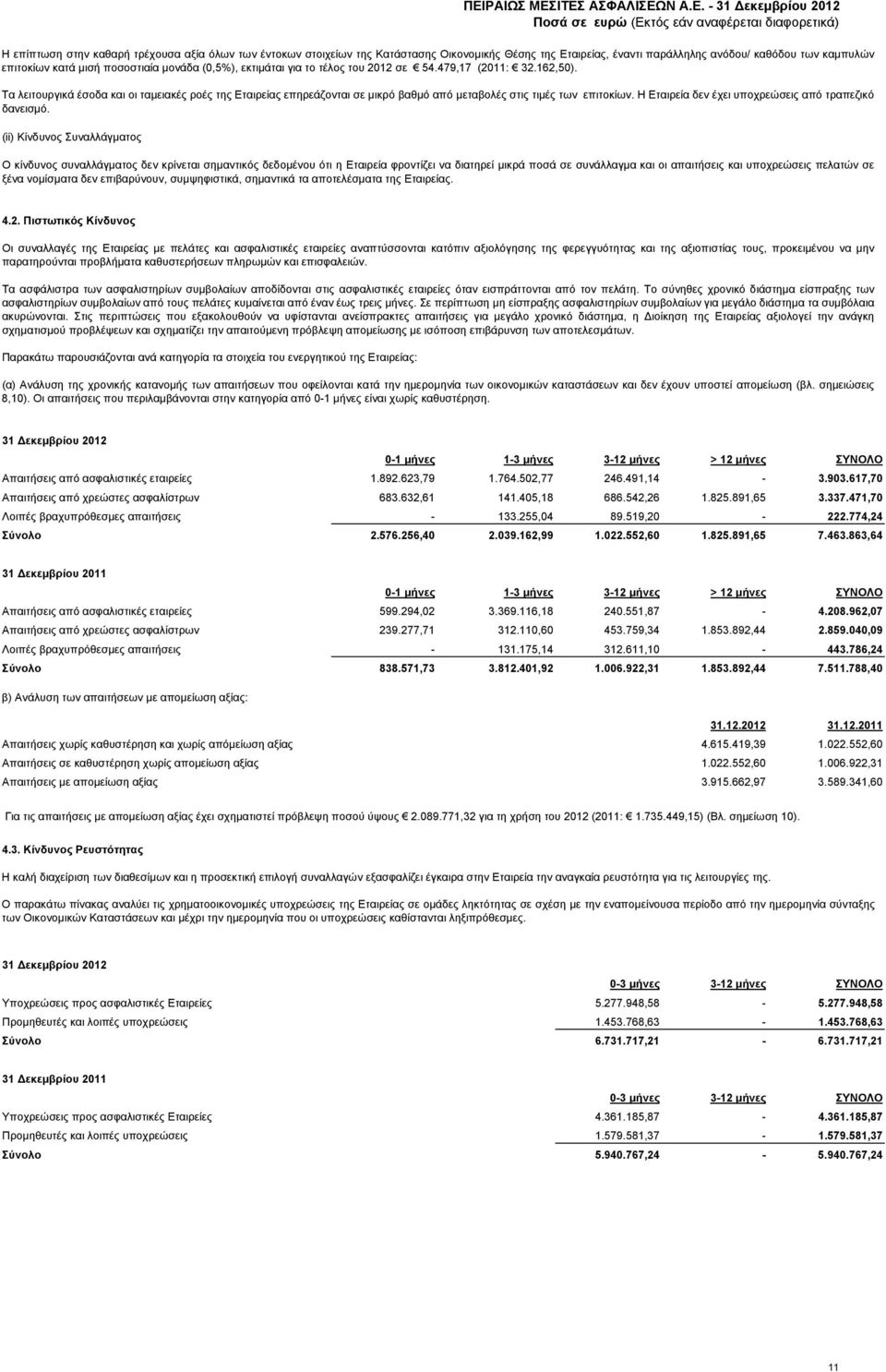 Η Εταιρεία δεν έχει υποχρεώσεις από τραπεζικό δανεισμό.