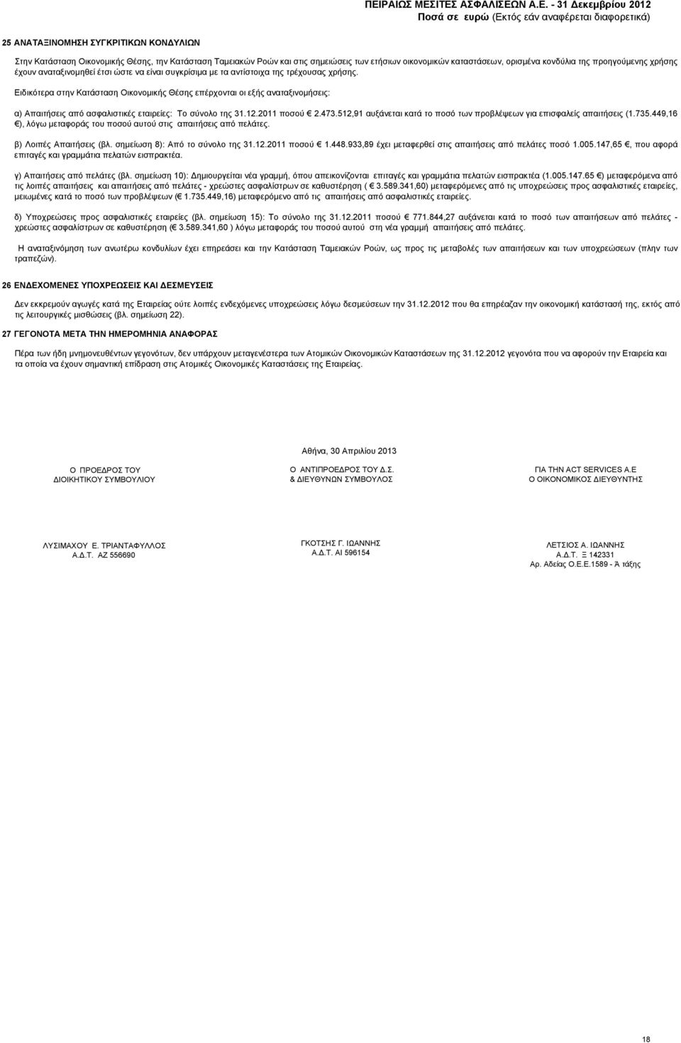 Ειδικότερα στην Κατάσταση Οικονομικής Θέσης επέρχονται οι εξής αναταξινομήσεις: α) Απαιτήσεις από ασφαλιστικές εταιρείες: Το σύνολο της 31.12.2011 ποσού 2.473.