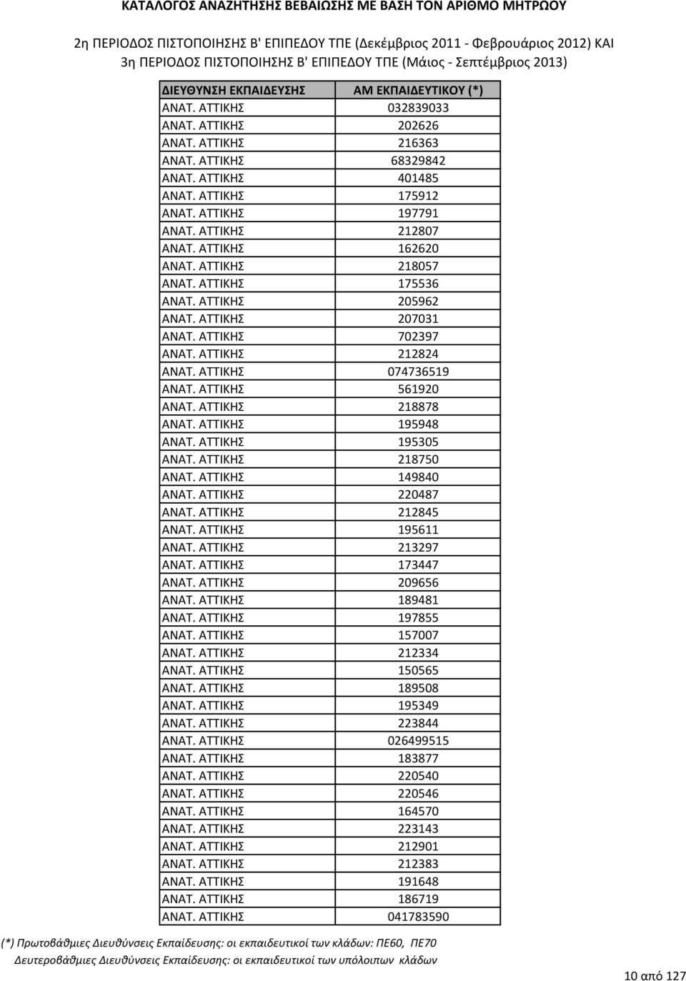 ΑΣΣΙΚΗ 195948 ΑΝΑΣ. ΑΣΣΙΚΗ 195305 ΑΝΑΣ. ΑΣΣΙΚΗ 218750 ΑΝΑΣ. ΑΣΣΙΚΗ 149840 ΑΝΑΣ. ΑΣΣΙΚΗ 220487 ΑΝΑΣ. ΑΣΣΙΚΗ 212845 ΑΝΑΣ. ΑΣΣΙΚΗ 195611 ΑΝΑΣ. ΑΣΣΙΚΗ 213297 ΑΝΑΣ. ΑΣΣΙΚΗ 173447 ΑΝΑΣ. ΑΣΣΙΚΗ 209656 ΑΝΑΣ.