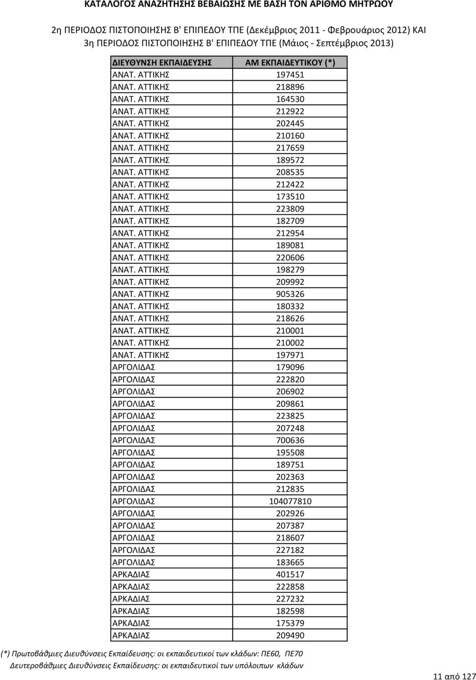ΑΣΣΙΚΗ 180332 ΑΝΑΣ. ΑΣΣΙΚΗ 218626 ΑΝΑΣ. ΑΣΣΙΚΗ 210001 ΑΝΑΣ. ΑΣΣΙΚΗ 210002 ΑΝΑΣ.