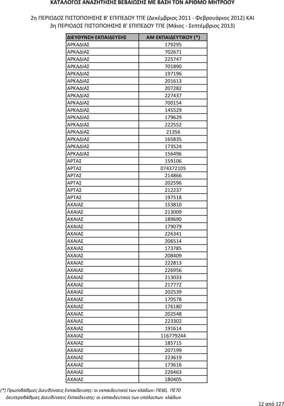 153810 ΑΧΑIΑ 213009 ΑΧΑIΑ 189690 ΑΧΑIΑ 179079 ΑΧΑIΑ 226341 ΑΧΑIΑ 206514 ΑΧΑIΑ 173785 ΑΧΑIΑ 208409 ΑΧΑIΑ 222813 ΑΧΑIΑ 226956 ΑΧΑIΑ 213033 ΑΧΑIΑ 217772 ΑΧΑIΑ 202539