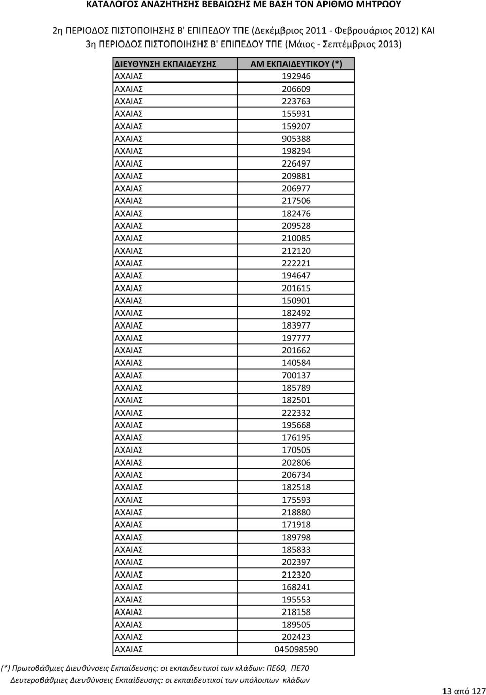 ΑΧΑIΑ 700137 ΑΧΑIΑ 185789 ΑΧΑIΑ 182501 ΑΧΑIΑ 222332 ΑΧΑIΑ 195668 ΑΧΑIΑ 176195 ΑΧΑIΑ 170505 ΑΧΑIΑ 202806 ΑΧΑIΑ 206734 ΑΧΑIΑ 182518 ΑΧΑIΑ 175593 ΑΧΑIΑ 218880