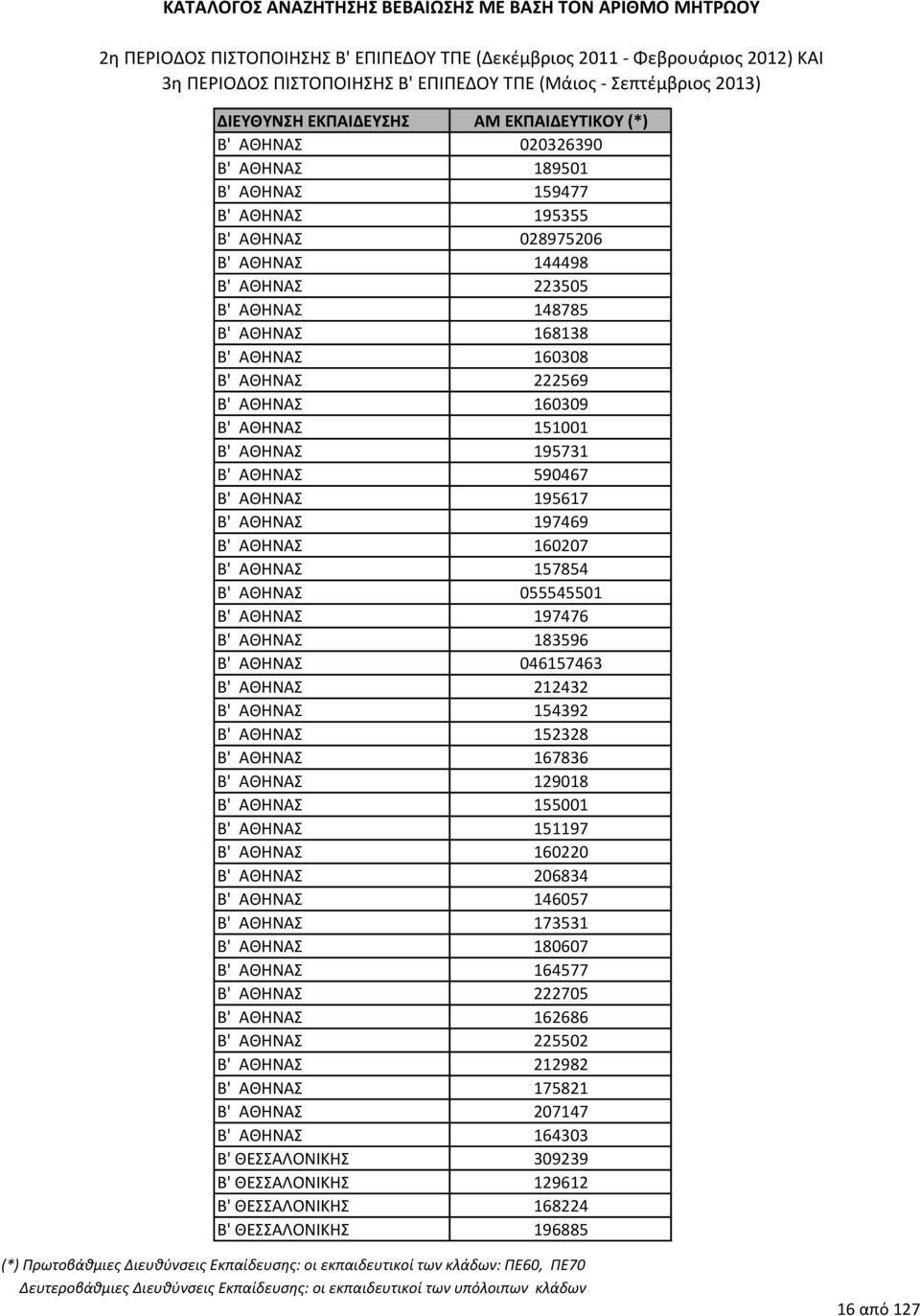 Β' ΑΘΗΝΑ 154392 Β' ΑΘΗΝΑ 152328 Β' ΑΘΗΝΑ 167836 Β' ΑΘΗΝΑ 129018 Β' ΑΘΗΝΑ 155001 Β' ΑΘΗΝΑ 151197 Β' ΑΘΗΝΑ 160220 Β' ΑΘΗΝΑ 206834 Β' ΑΘΗΝΑ 146057 Β' ΑΘΗΝΑ 173531 Β' ΑΘΗΝΑ 180607 Β' ΑΘΗΝΑ 164577 Β'