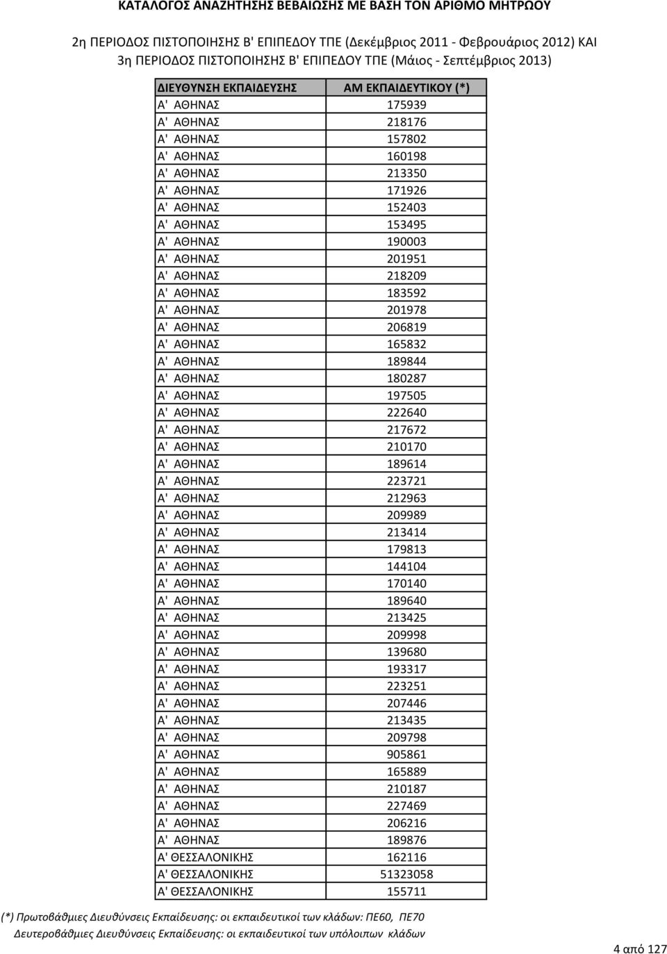 Α' ΑΘΗΝΑ 209989 Α' ΑΘΗΝΑ 213414 Α' ΑΘΗΝΑ 179813 Α' ΑΘΗΝΑ 144104 Α' ΑΘΗΝΑ 170140 Α' ΑΘΗΝΑ 189640 Α' ΑΘΗΝΑ 213425 Α' ΑΘΗΝΑ 209998 Α' ΑΘΗΝΑ 139680 Α' ΑΘΗΝΑ 193317 Α' ΑΘΗΝΑ 223251 Α' ΑΘΗΝΑ 207446
