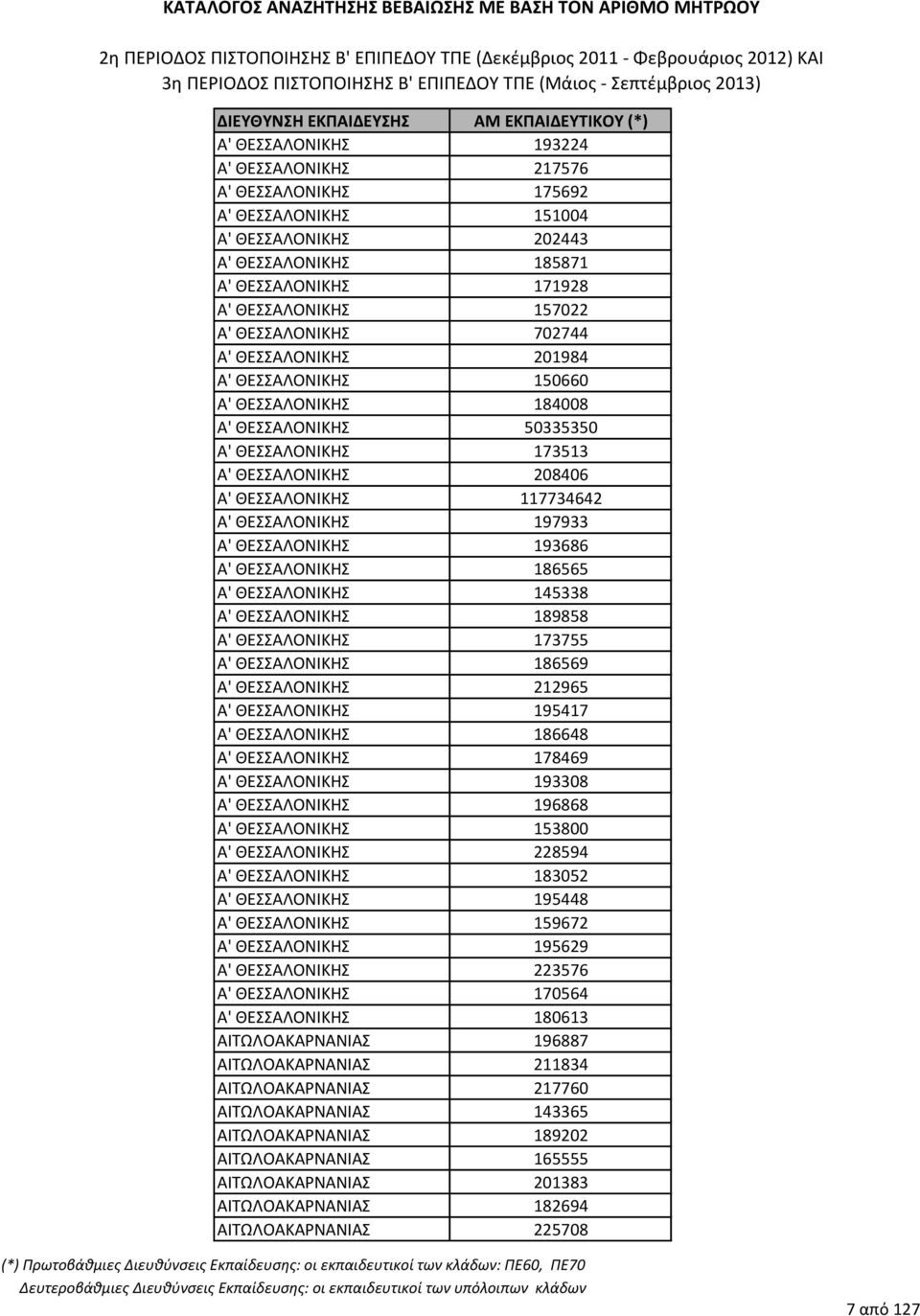 145338 Α' ΘΕΑΛΟΝΙΚΗ 189858 Α' ΘΕΑΛΟΝΙΚΗ 173755 Α' ΘΕΑΛΟΝΙΚΗ 186569 Α' ΘΕΑΛΟΝΙΚΗ 212965 Α' ΘΕΑΛΟΝΙΚΗ 195417 Α' ΘΕΑΛΟΝΙΚΗ 186648 Α' ΘΕΑΛΟΝΙΚΗ 178469 Α' ΘΕΑΛΟΝΙΚΗ 193308 Α' ΘΕΑΛΟΝΙΚΗ 196868 Α' ΘΕΑΛΟΝΙΚΗ
