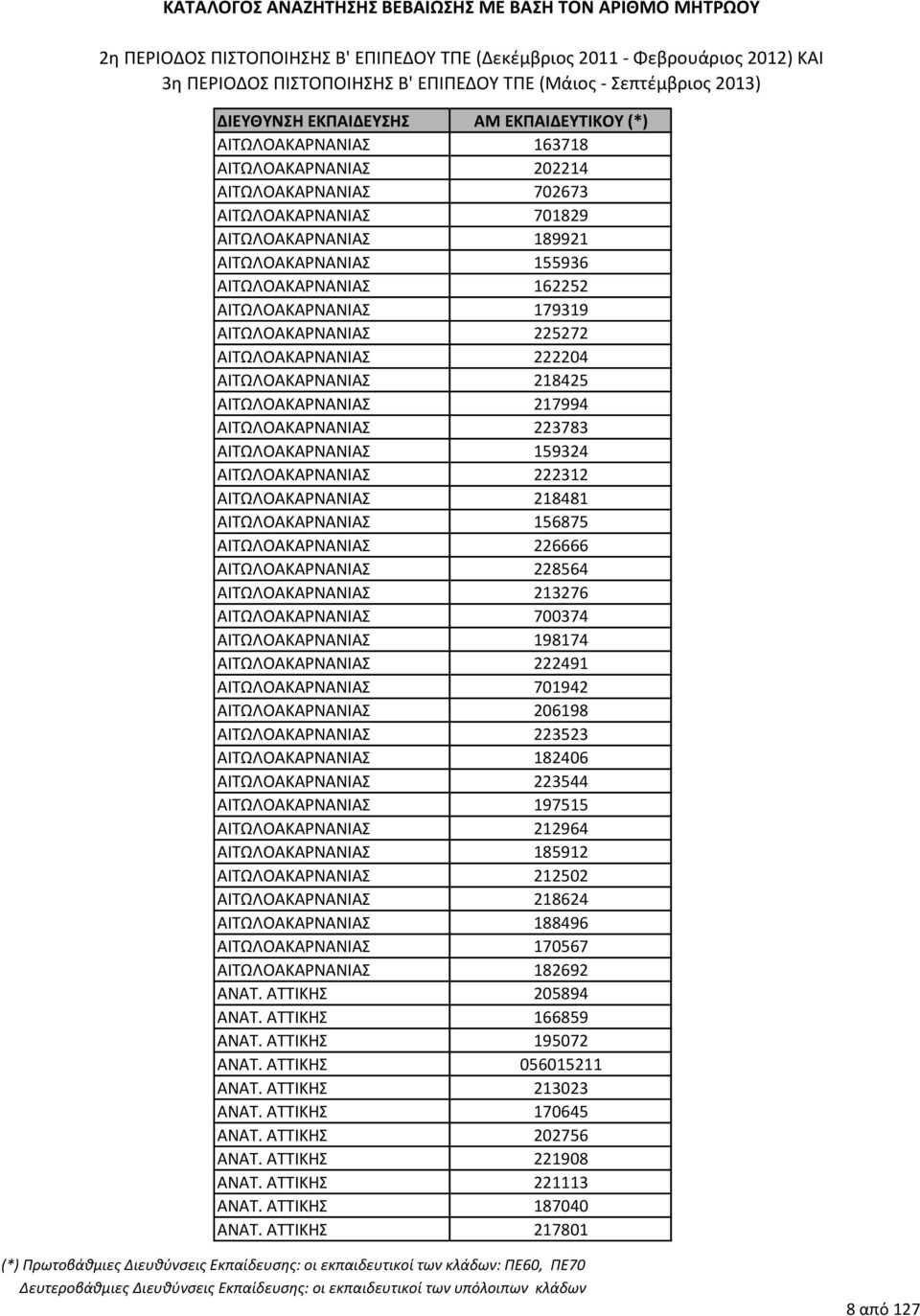 ΑΙΣΩΛΟΑΚΑΡΝΑΝΙΑ 226666 ΑΙΣΩΛΟΑΚΑΡΝΑΝΙΑ 228564 ΑΙΣΩΛΟΑΚΑΡΝΑΝΙΑ 213276 ΑΙΣΩΛΟΑΚΑΡΝΑΝΙΑ 700374 ΑΙΣΩΛΟΑΚΑΡΝΑΝΙΑ 198174 ΑΙΣΩΛΟΑΚΑΡΝΑΝΙΑ 222491 ΑΙΣΩΛΟΑΚΑΡΝΑΝΙΑ 701942 ΑΙΣΩΛΟΑΚΑΡΝΑΝΙΑ 206198 ΑΙΣΩΛΟΑΚΑΡΝΑΝΙΑ
