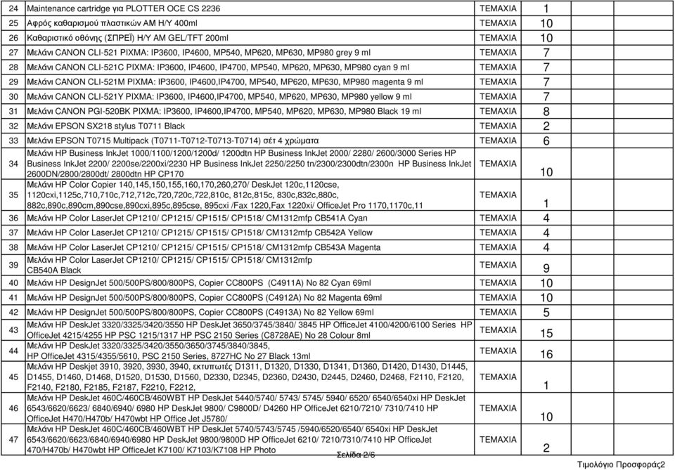 ml 7 0 Μελάνι CANON CLI-5Y PIXMA: IP600, IP4600,IP4700, MP540, MP60, MP60, MP980 yellow 9 ml 7 Μελάνι CANON PGI-50BK PIXMA: IP600, IP4600,IP4700, MP540, MP60, MP60, MP980 Black 9 ml 8 Μελάνι EPSON