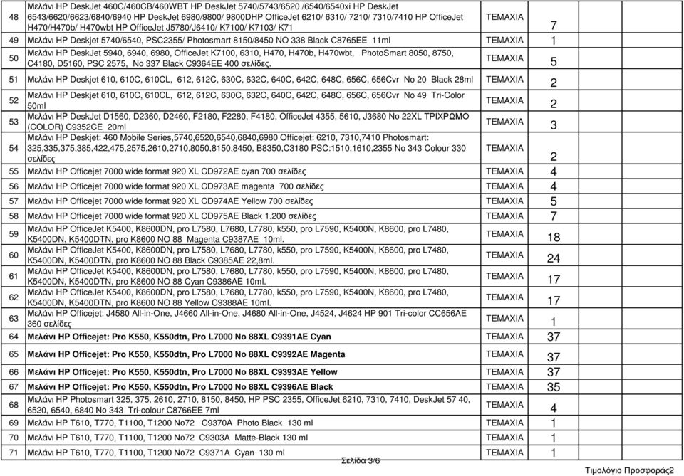 H470wbt, PhotoSmart 8050, 8750, C480, D560, PSC 575, Nο 7 Black C964EE 400 σελίδες.