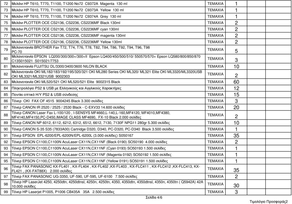 T78, T8, T84, T86, T9, T94, T96, T98 PC-70 5 80 Μελανοταινία EPSON LQ00/00/00+/00+II Epson LQ400/450/500/50/ 550570/570+ Epson LQ580/800/850/870 CS050 S050/775 8 Μελανοταινία FUJITSU DL/00/400/600