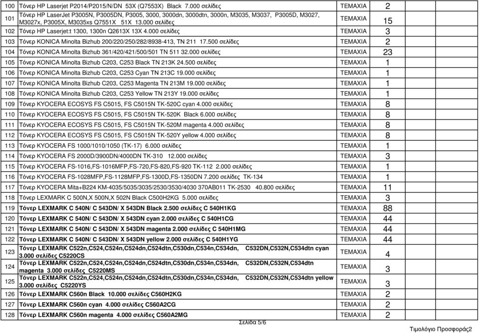 000 σελίδες 05 Τόνερ KONICA Minolta Bizhub C0, C5 Black TN K 4.500 σελίδες 06 Τόνερ KONICA Minolta Bizhub C0, C5 Cyan ΤΝ C 9.000 σελίδες 07 Τόνερ KONICA Minolta Bizhub C0, C5 Magenta TN M 9.
