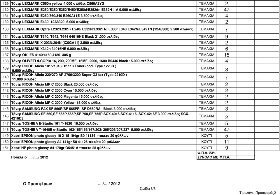 500 σελίδες 6 Τόνερ LEXMARK X4n 406HE 6.000 σελίδες 6 7 Τόνερ OKI ES 440/460/480 05 g 5 8 Τόνερ OLIVETI d-copia 6, 00, 00MF, 6MF, 000, 600 B0446 black 5.