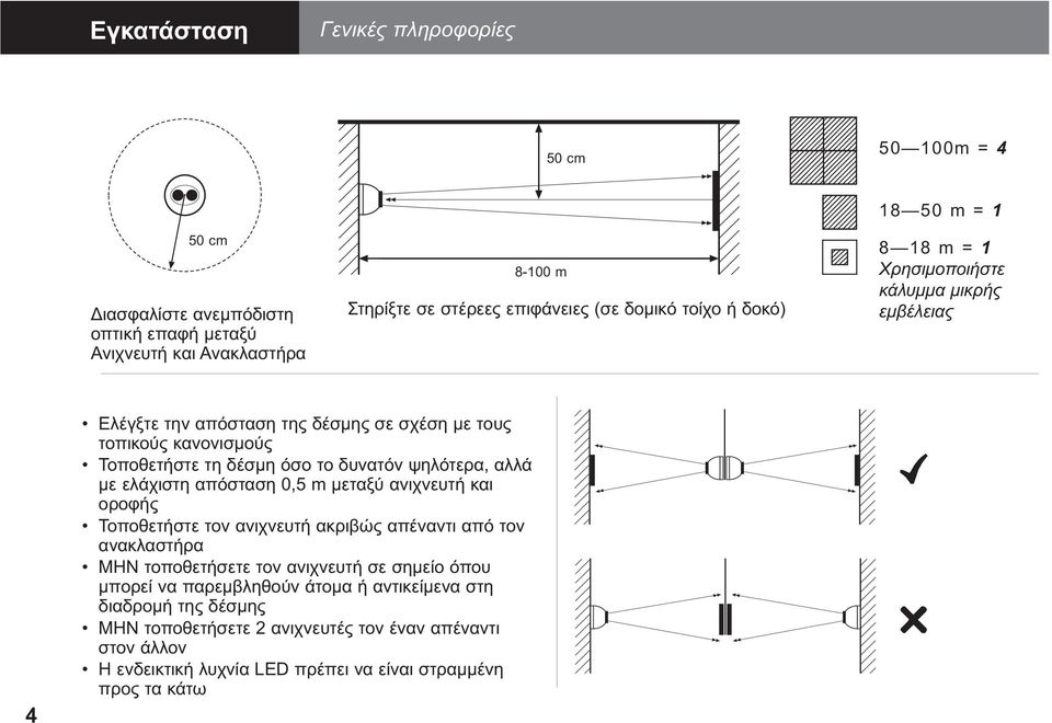 ψηλότερα, αλλά µε ελάχιστη απόσταση 0,5 m µεταξύ ανιχνευτή και οροφής Τοποθετήστε τον ανιχνευτή ακριβώς απέναντι από τον ανακλαστήρα ΜΗΝ τοποθετήσετε τον ανιχνευτή σε σηµείο όπου