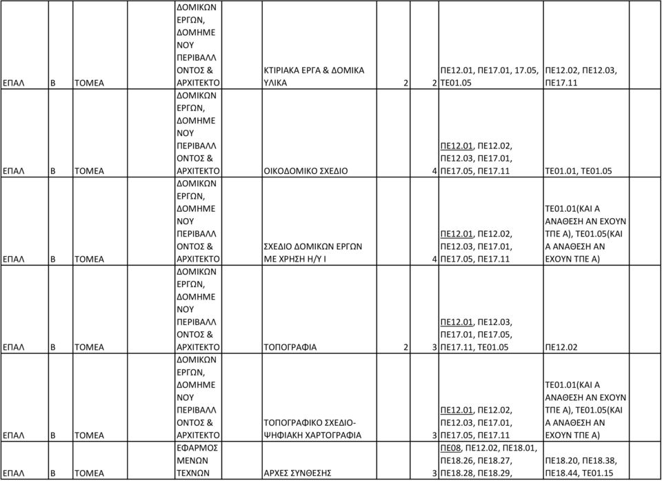 11 ΠΕ12.01, ΠΕ12.02, ΠΕ12.03, ΠΕ17.01, ΠΕ17.05, ΠΕ17.11 ΔΟΜΙΚΩΝ ΕΡΓΩΝ, ΔΟΜΗΜΕ ΝΟΥ ΠΕΡΙΒΑΛΛ ΟΝΤΟ & ΑΡΧΙΤΕΚΤΟ ΤΟΠΟΓΡΑΦΙΑ 2 ΠΕ12.01, ΠΕ12.03, ΠΕ17.01, ΠΕ17.05, 3 ΠΕ17.11, ΤΕ01.