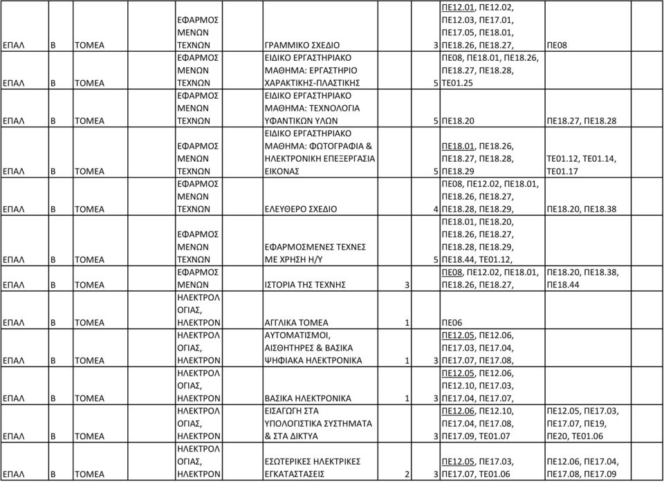 25 ΕΙΔΙΚΟ ΕΡΓΑΤΗΡΙΑΚΟ ΜΑΘΗΜΑ: ΤΕΧΝΟΛΟΓΙΑ ΥΦΑΝΤΙΚΩΝ ΥΛΩΝ 5 ΠΕ18.20 ΠΕ18.27, ΠΕ18.28 ΕΙΔΙΚΟ ΕΡΓΑΤΗΡΙΑΚΟ ΜΑΘΗΜΑ: ΦΩΤΟΓΡΑΦΙΑ & ΠΕ18.01, ΠΕ18.26, ΗΛΕΚΤΡΟΝΙΚΗ ΕΠΕΞΕΡΓΑΙΑ ΠΕ18.27, ΠΕ18.28, ΕΙΚΟΝΑ 5 ΠΕ18.