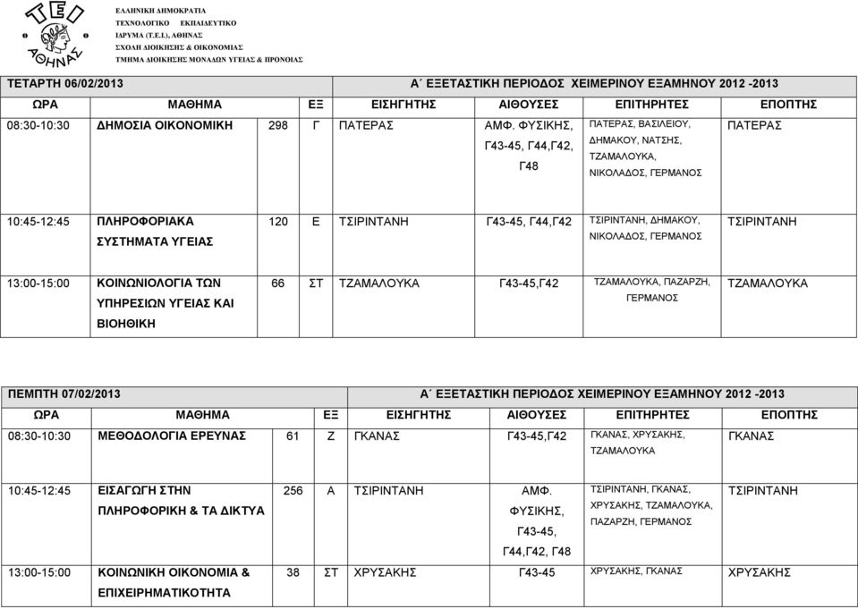 ΥΠΗΡΕΣΙΩΝ ΚΑΙ ΒΙΟΗΘΙΚΗ 66 ΣΤ Γ42, ΠΑΖΑΡΖΗ, ΓΕΡΜΑΝΟΣ ΠΕΜΠΤΗ 07/02/2013 Α ΕΞΕΤΑΣΤΙΚΗ ΠΕΡΙΟΔΟΣ ΧΕΙΜΕΡΙΝΟΥ ΕΞΑΜΗΝΟΥ 2012-2013 08:30-10:30 ΜΕΘΟΔΟΛΟΓΙΑ ΕΡΕΥΝΑΣ 61 Ζ ΓΚΑΝΑΣ Γ42 ΓΚΑΝΑΣ, ΧΡΥΣΑΚΗΣ,