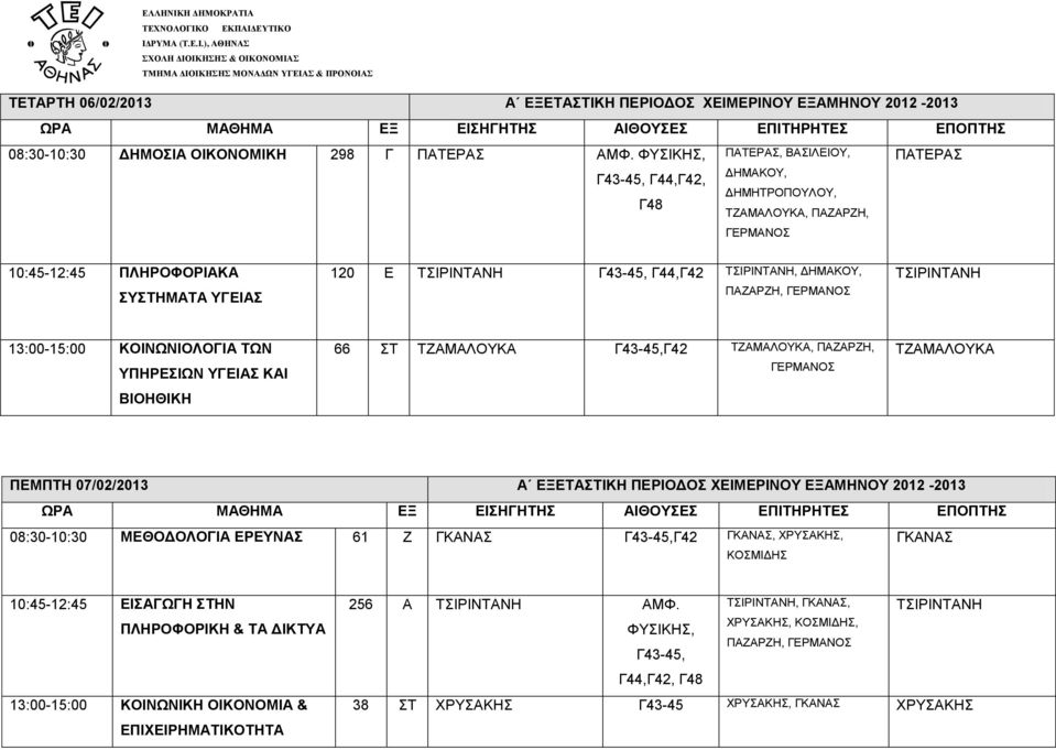 ΚΑΙ ΒΙΟΗΘΙΚΗ 66 ΣΤ Γ42, ΠΑΖΑΡΖΗ, ΓΕΡΜΑΝΟΣ ΠΕΜΠΤΗ 07/02/2013 Α ΕΞΕΤΑΣΤΙΚΗ ΠΕΡΙΟΔΟΣ ΧΕΙΜΕΡΙΝΟΥ ΕΞΑΜΗΝΟΥ 2012-2013 08:30-10:30 ΜΕΘΟΔΟΛΟΓΙΑ ΕΡΕΥΝΑΣ 61 Ζ ΓΚΑΝΑΣ Γ42 ΓΚΑΝΑΣ, ΧΡΥΣΑΚΗΣ, ΓΚΑΝΑΣ