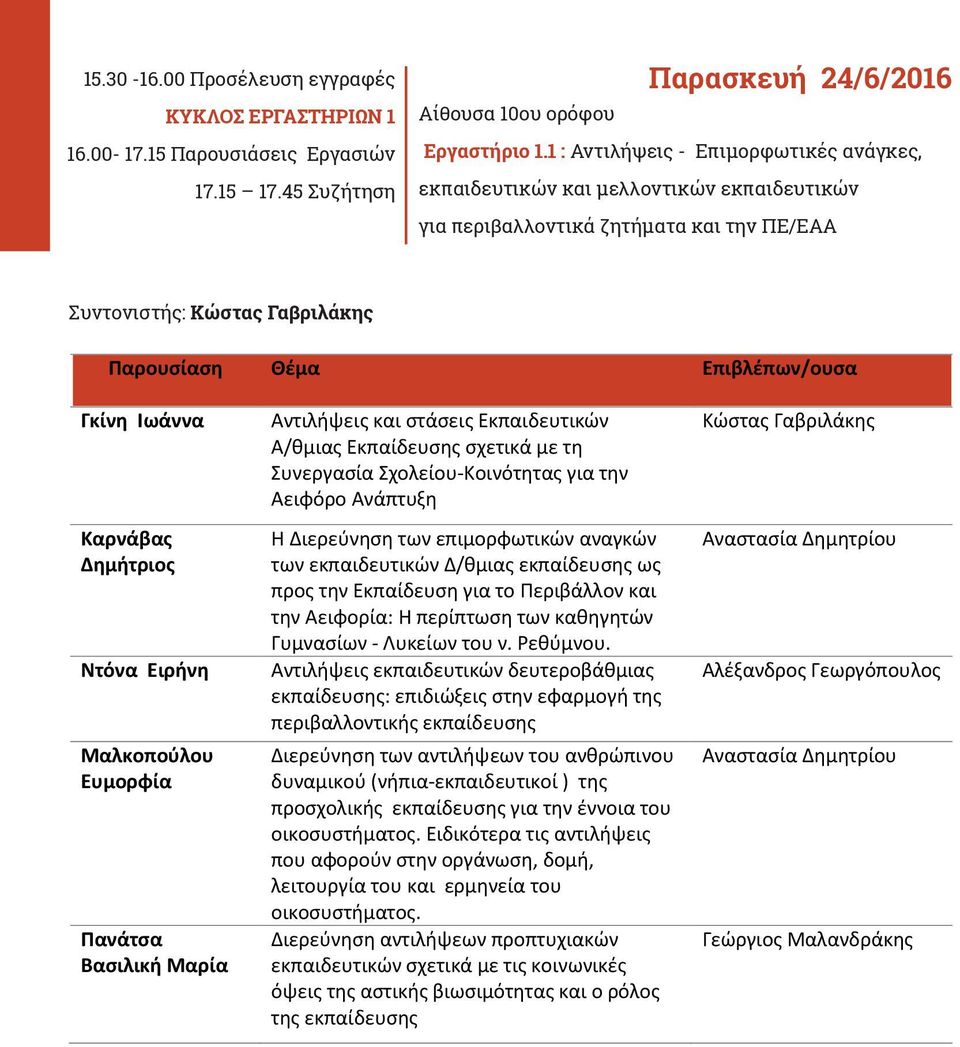 Εκπαιδευτικών Α/θμιας Εκπαίδευσης σχετικά με τη Συνεργασία Σχολείου-Κοινότητας για την Αειφόρο Ανάπτυξη Κώστας Γαβριλάκης Καρνάβας Δημήτριος Η Διερεύνηση των επιμορφωτικών αναγκών των εκπαιδευτικών