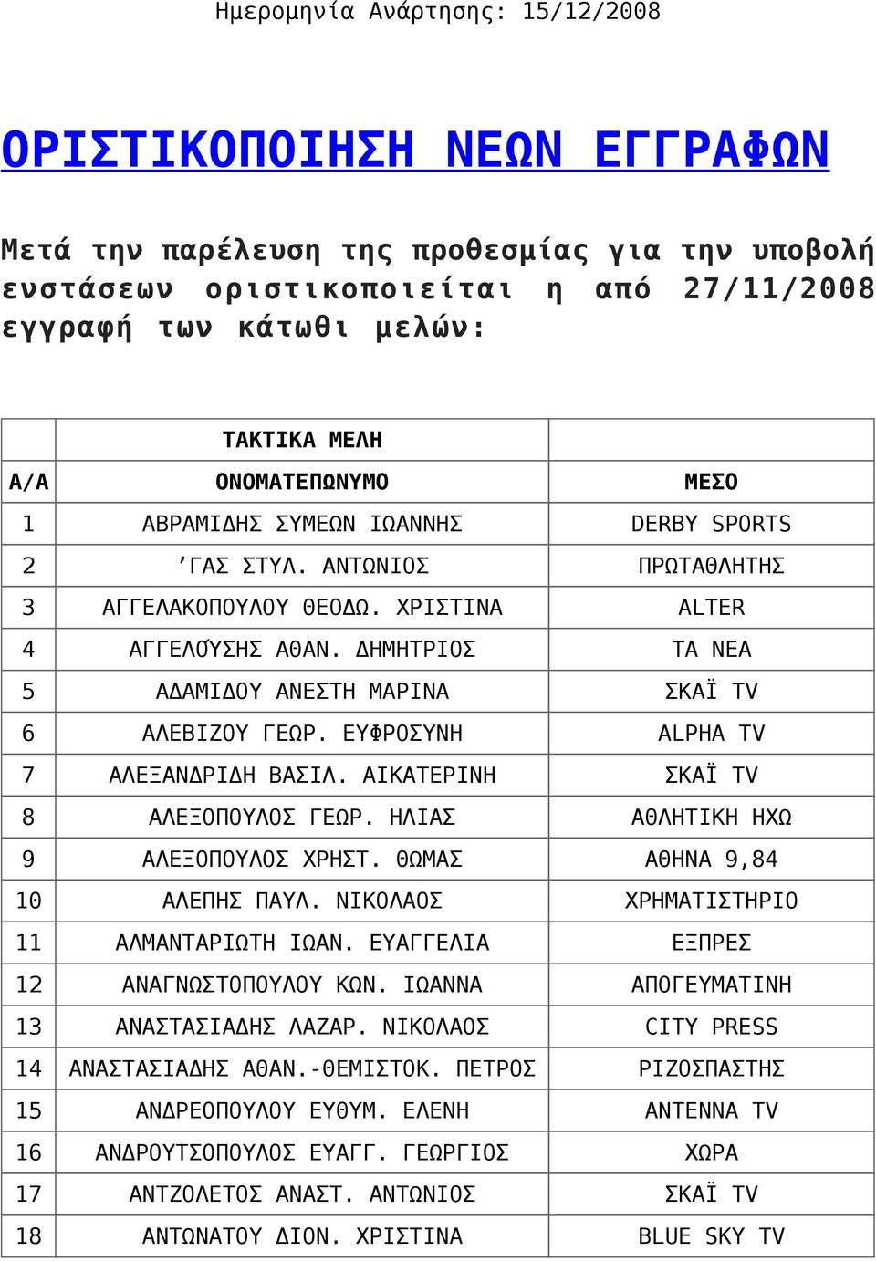 ΔΗΜΗΤΡΙΟΣ ΤΑ ΝΕΑ 5 ΑΔΑΜΙΔΟΥ ΑΝΕΣΤΗ ΜΑΡΙΝΑ ΣΚΑΪ TV 6 ΑΛΕΒΙΖΟΥ ΓΕΩΡ. ΕΥΦΡΟΣΥΝΗ ALPHA TV 7 ΑΛΕΞΑΝΔΡΙΔΗ ΒΑΣΙΛ. ΑΙΚΑΤΕΡΙΝΗ ΣΚΑΪ TV 8 ΑΛΕΞΟΠΟΥΛΟΣ ΓΕΩΡ. ΗΛΙΑΣ ΑΘΛΗΤΙΚΗ ΗΧΩ 9 ΑΛΕΞΟΠΟΥΛΟΣ ΧΡΗΣΤ.