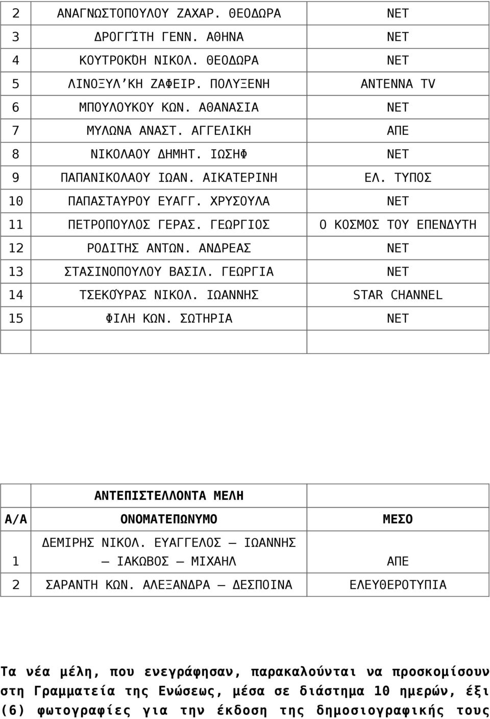 ΑΝΔΡΕΑΣ ΝΕΤ 13 ΣΤΑΣΙΝΟΠΟΥΛΟΥ ΒΑΣΙΛ. ΓΕΩΡΓΙΑ ΝΕΤ 14 ΤΣΕΚΟΎΡΑΣ ΝΙΚΟΛ. ΙΩΑΝΝΗΣ STAR CHANNEL 15 ΦΙΛΗ ΚΩΝ. ΣΩΤΗΡΙΑ ΝΕΤ ΑΝΤΕΠΙΣΤΕΛΛΟΝΤΑ ΜΕΛΗ Α/Α ΟΝΟΜΑΤΕΠΩΝΥΜΟ ΜΕΣΟ 1 ΔΕΜΙΡΗΣ ΝΙΚΟΛ.
