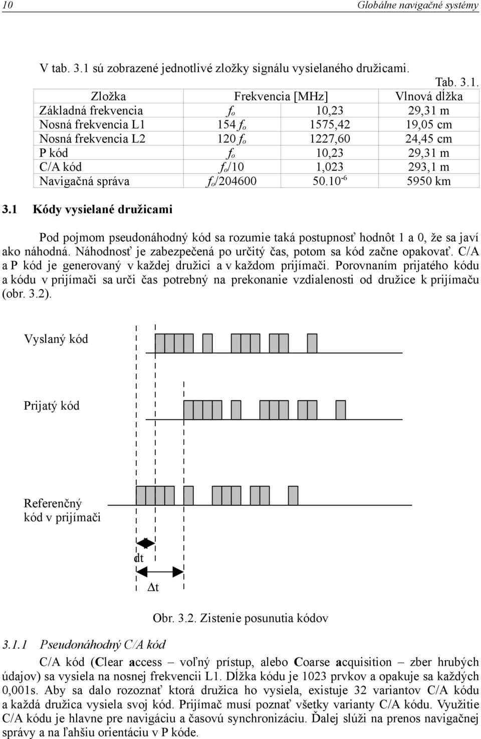 10-6 Tab. 3.1. Vlnová dĺžka 29,31 m 19,05 cm 24,45 cm 29,31 m 293,1 m 5950 km Kódy vysielané družicami Pod pojmom pseudonáhodný kód sa rozumie taká postupnosť hodnôt 1 a 0, že sa javí ako náhodná.