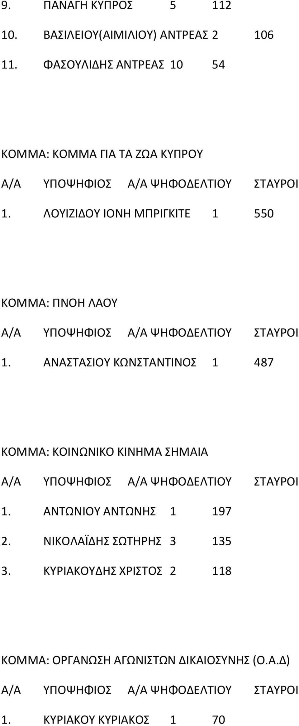 ΛΟΥΙΖΙΔΟΥ ΙΟΝΗ ΜΠΡΙΓΚΙΤΕ 1 550 ΚΟΜΜΑ: ΠΝΟΗ ΛΑΟΥ 1.