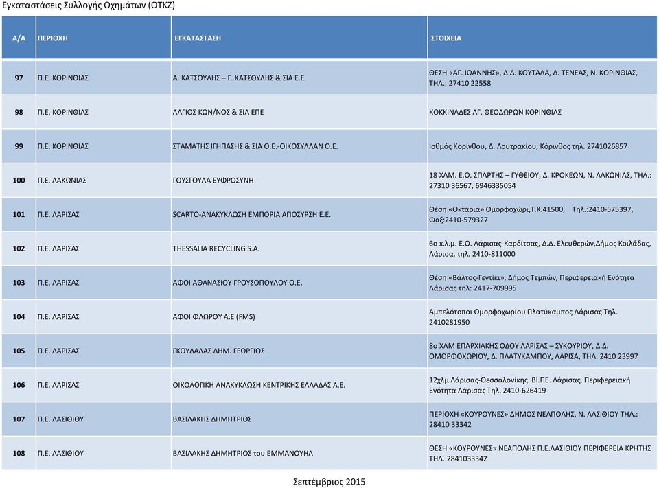 Ε. 102 Π.Ε. ΛΑΡΙΣΑΣ THESSALIA RECYCLING S.A. 103 Π.Ε. ΛΑΡΙΣΑΣ ΑΦΟΙ ΑΘΑΝΑΣΙΟΥ ΓΡΟΥΣΟΠΟΥΛΟΥ Ο.Ε. 104 Π.Ε. ΛΑΡΙΣΑΣ ΑΦΟΙ ΦΛΩΡΟΥ Α.Ε (FMS) 105 Π.Ε. ΛΑΡΙΣΑΣ ΓΚΟΥΔΑΛΑΣ ΔΗΜ. ΓΕΩΡΓΙΟΣ 106 Π.Ε. ΛΑΡΙΣΑΣ ΟΙΚΟΛΟΓΙΚΗ ΑΝΑΚΥΚΛΩΣΗ ΚΕΝΤΡΙΚΗΣ ΕΛΛΑΔΑΣ Α.