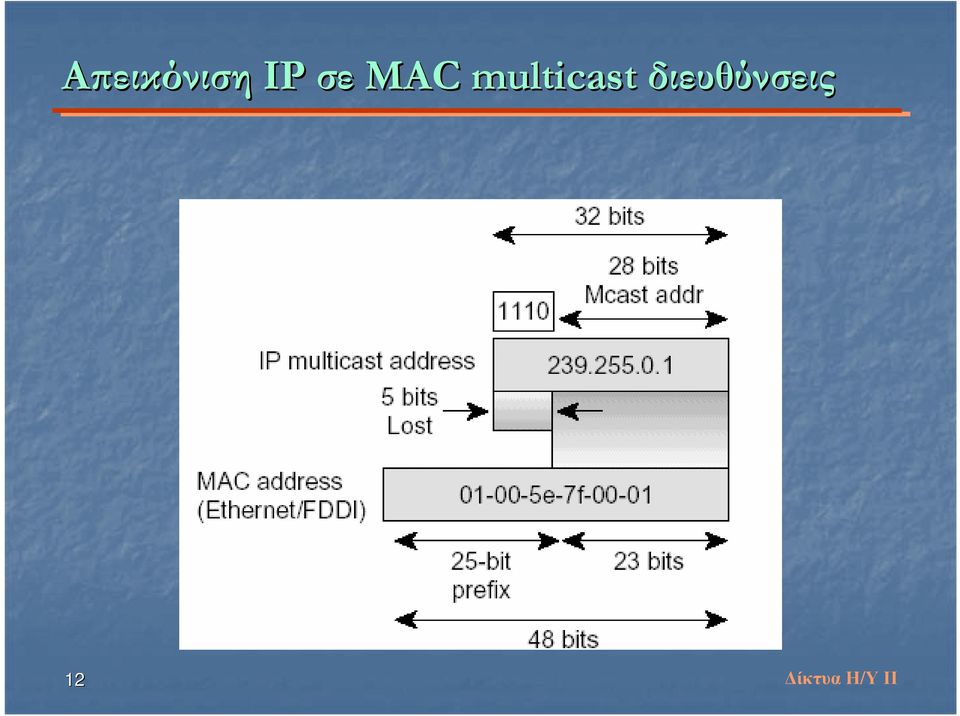 multicast