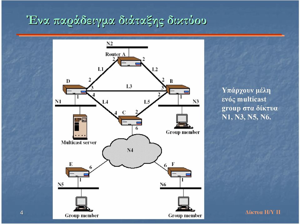 multicast group στα δίκτυα