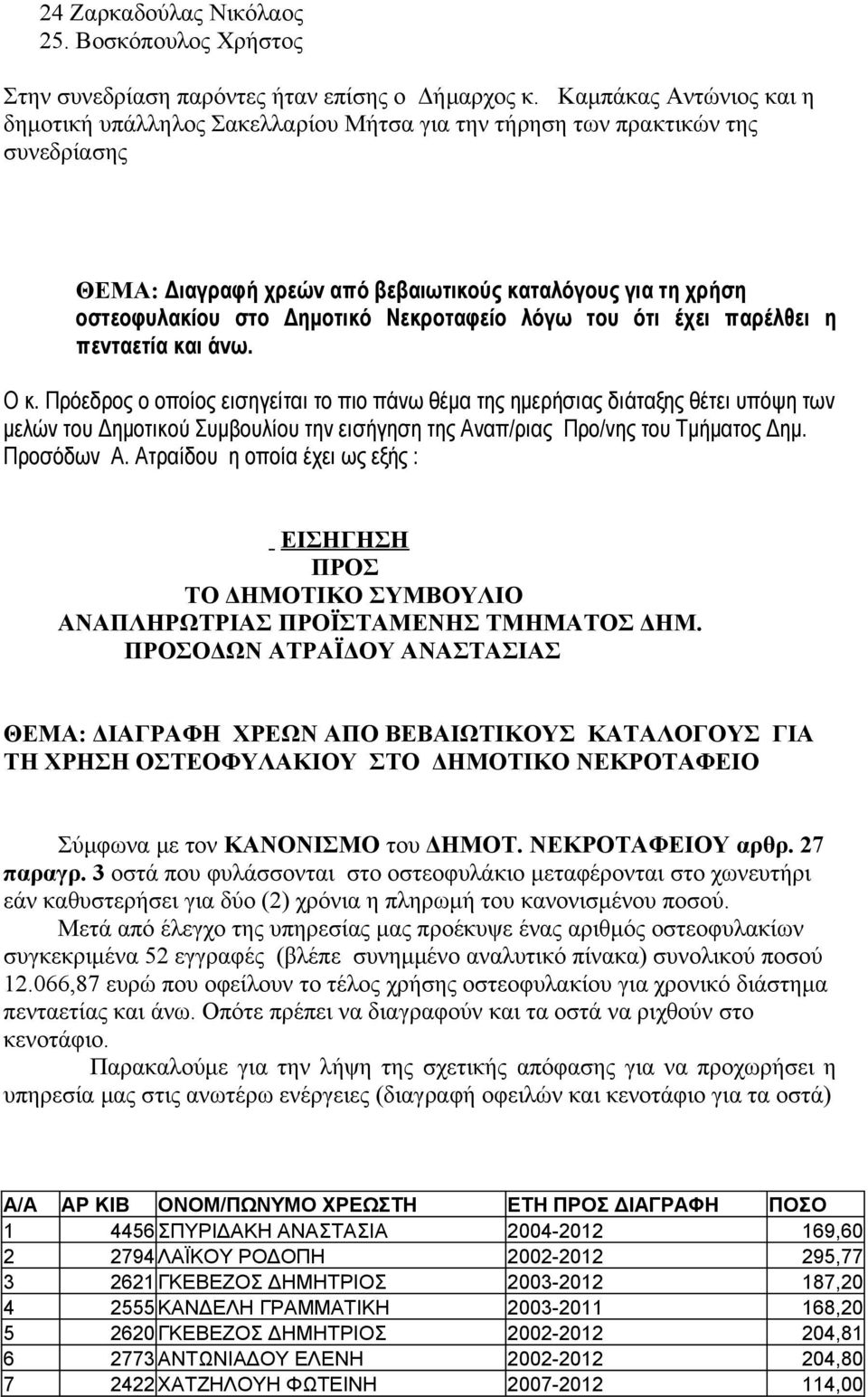 Νεκροταφείο λόγω του ότι έχει παρέλθει η πενταετία και άνω. Ο κ.