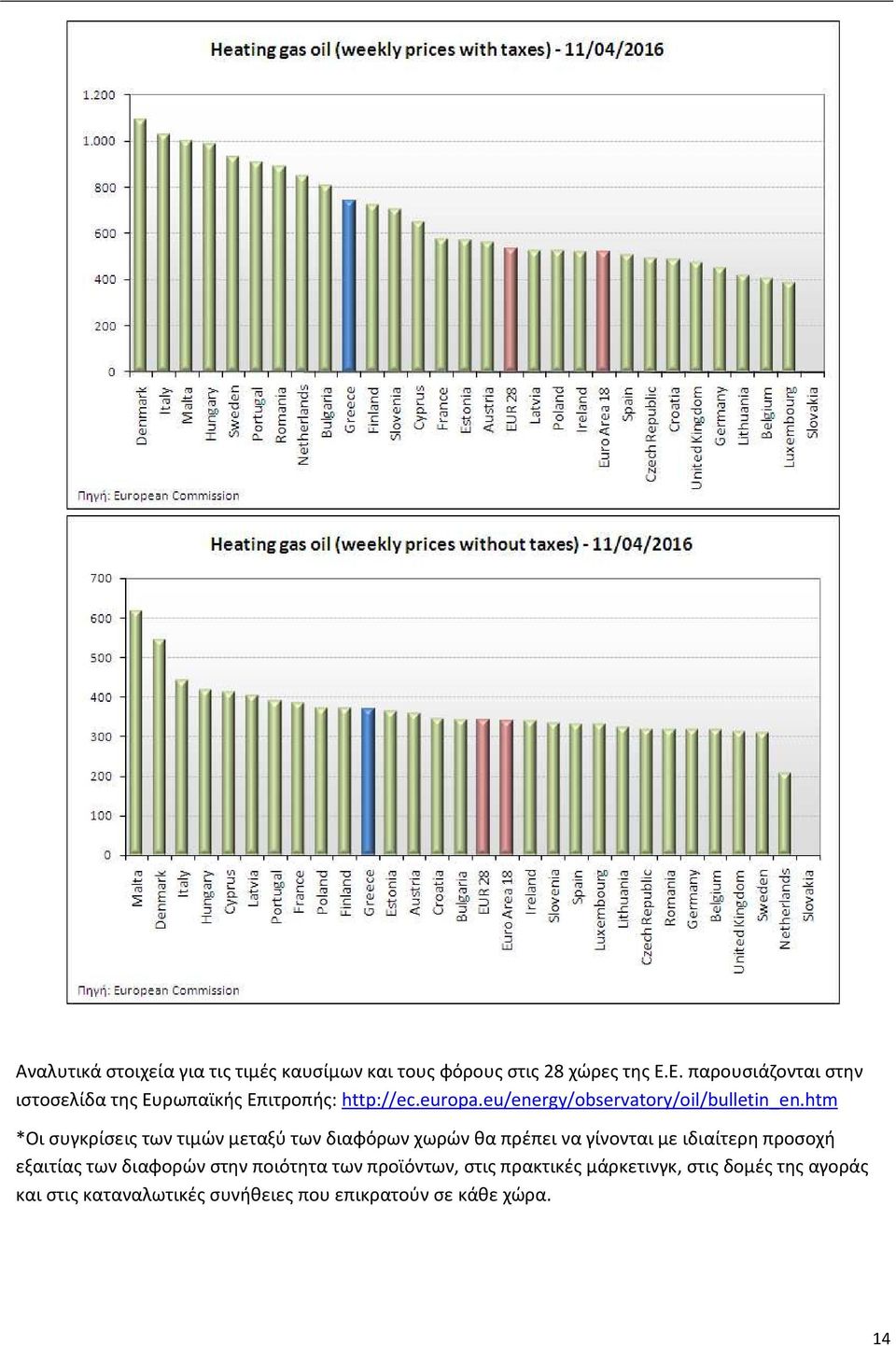 eu/energy/observatory/oil/bulletin_en.