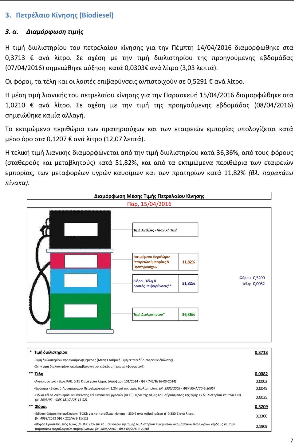 Οι φόροι, τα τέλη και οι λοιπές επιβαρύνσεις αντιστοιχούν σε 0,5291 ανά λίτρο. Η μέση τιμή λιανικής του πετρελαίου κίνησης για την Παρασκευή 15/04/2016 διαμορφώθηκε στα 1,0210 ανά λίτρο.