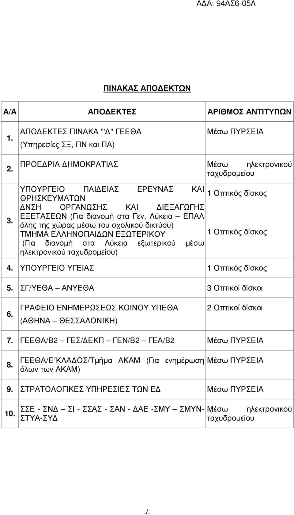 Λύκεια ΕΠΑΛ όλης της χώρας µέσω του σχολικού δικτύου) ΤΜΗΜΑ ΕΛΛΗΝΟΠΑΙ ΩΝ ΕΞΩΤΕΡΙΚΟΥ 1 Οπτικός δίσκος (Για διανοµή στα Λύκεια εξωτερικού µέσω ηλεκτρονικού ταχυδροµείου) 4.