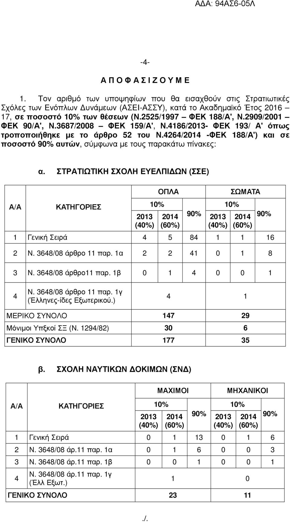 4264/2014 -ΦΕΚ 188/Α') και σε ποσοστό 90% αυτών, σύµφωνα µε τους παρακάτω πίνακες: Α/Α α.