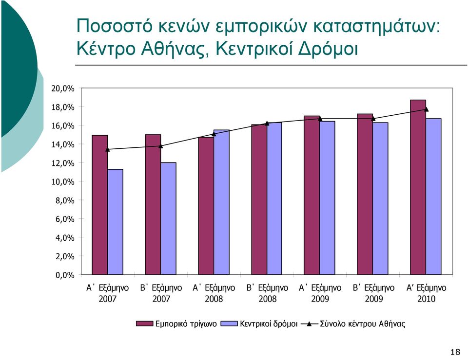 2007 Β Εξάμηνο 2007 Α Εξάμηνο 2008 Β Εξάμηνο 2008 A Εξάμηνο 2009 Β