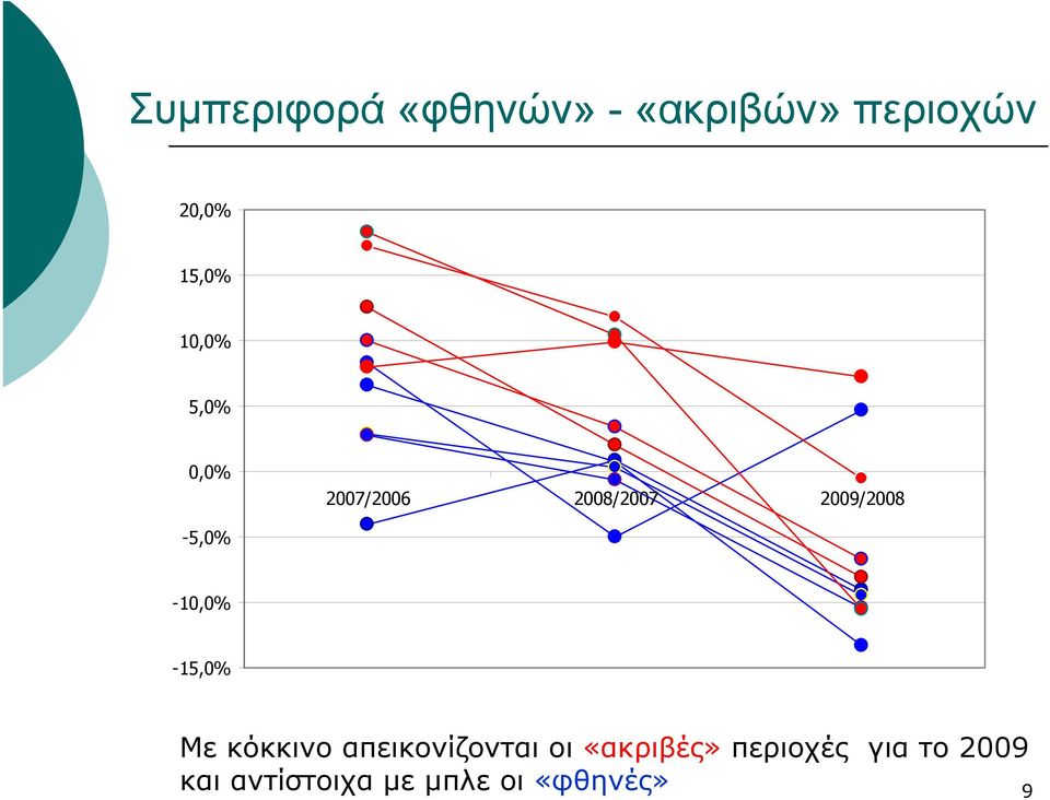 -10,0% -15,0% Με κόκκινο απεικονίζονται οι «ακριβές»
