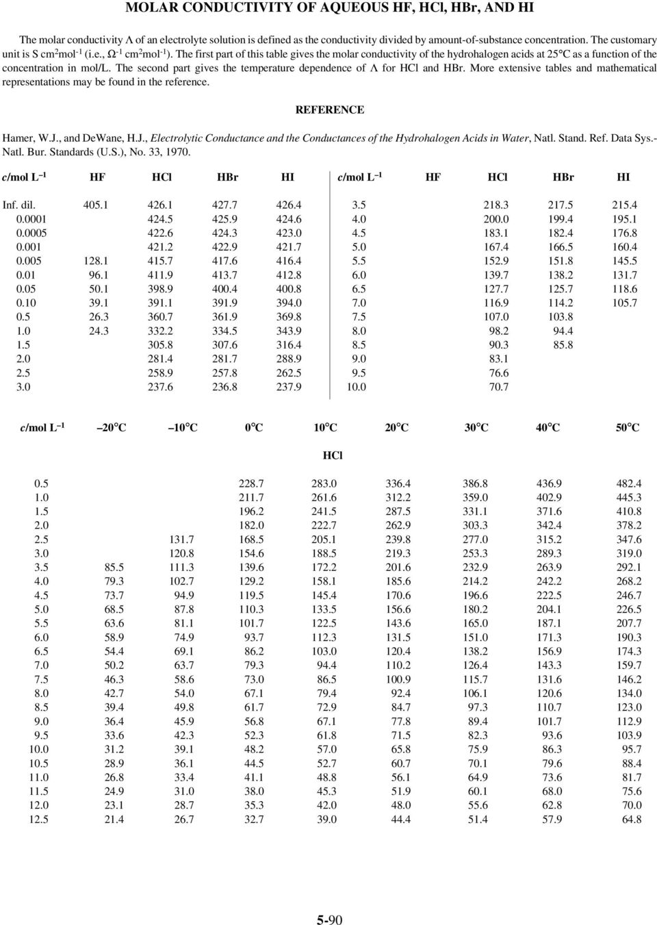 The second part gives the temperature dependence of Λ for HCl and HBr. More extensive tables and mathematical representations may be found in the reference. REFERENCE Hamer, W.J.