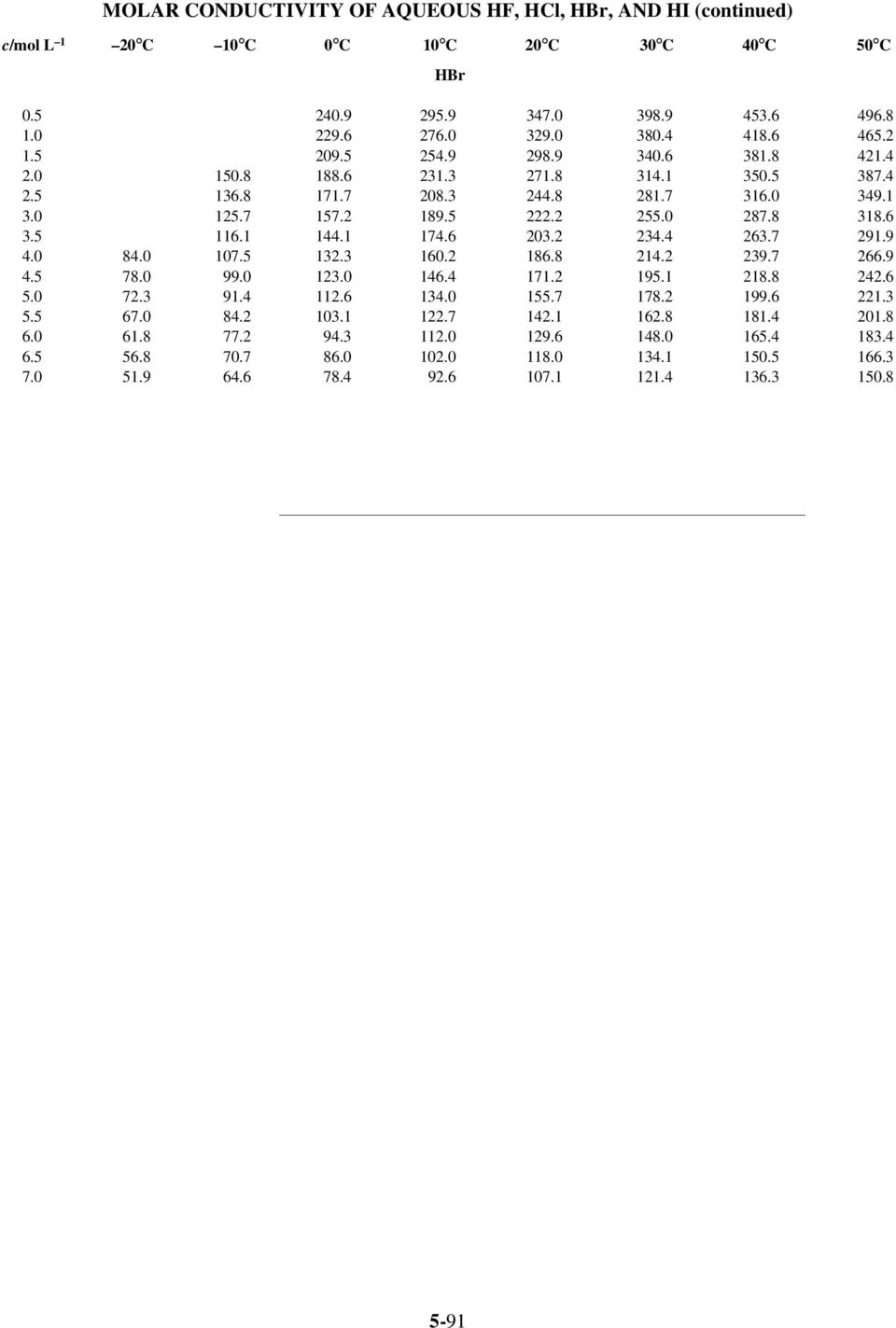 1 144.1 174.6 203.2 234.4 263.7 291.9 4.0 84.0 107.5 132.3 160.2 186.8 214.2 239.7 266.9 4.5 78.0 99.0 123.0 146.4 171.2 195.1 218.8 242.6 5.0 72.3 91.4 112.6 134.0 155.7 178.2 199.6 221.3 5.