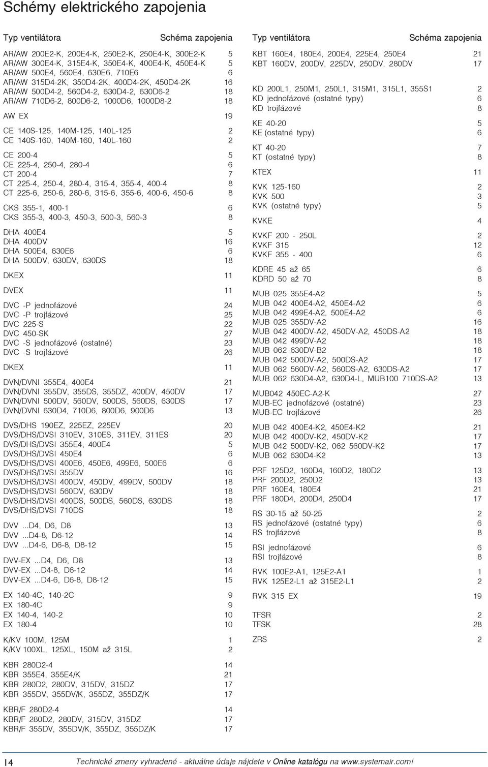 6 CT 00-4 7 CT 5-4, 50-4, 80-4, 35-4, 355-4, 400-4 8 CT 5-6, 50-6, 80-6, 35-6, 355-6, 400-6, 450-6 8 CKS 355-, 400-6 CKS 355-3, 400-3, 450-3, 500-3, 560-3 8 DHA 400E4 5 DHA 400DV 6 DHA 500E4, 630E6 6