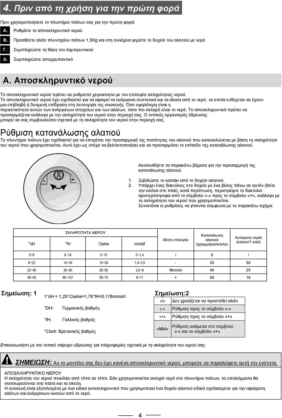 Αποσκληρυντικό νερού Το αποσκληρυντικό νερού πρέπει να ρυθμιστεί χειροκίνητα με τον επιλογέα σκληρότητας νερού.