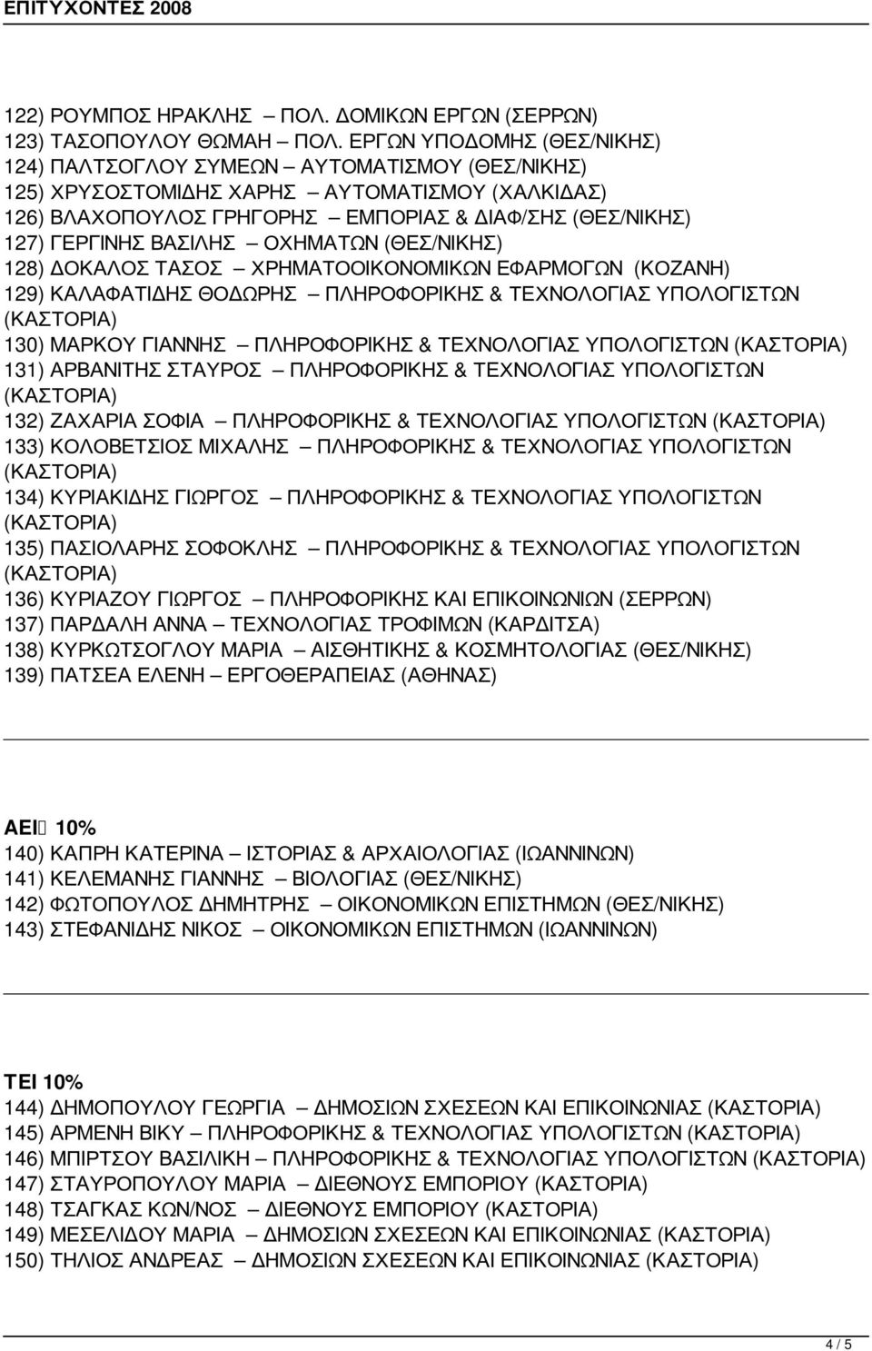 ΒΑΣΙΛΗΣ ΟΧΗΜΑΤΩΝ (ΘΕΣ/ΝΙΚΗΣ) 128) ΔΟΚΑΛΟΣ ΤΑΣΟΣ ΧΡΗΜΑΤΟΟΙΚΟΝΟΜΙΚΩΝ ΕΦΑΡΜΟΓΩΝ (ΚΟΖΑΝΗ) 129) ΚΑΛΑΦΑΤΙΔΗΣ ΘΟΔΩΡΗΣ ΠΛΗΡΟΦΟΡΙΚΗΣ & ΤΕΧΝΟΛΟΓΙΑΣ ΥΠΟΛΟΓΙΣΤΩΝ 130) ΜΑΡΚΟΥ ΓΙΑΝΝΗΣ ΠΛΗΡΟΦΟΡΙΚΗΣ & ΤΕΧΝΟΛΟΓΙΑΣ